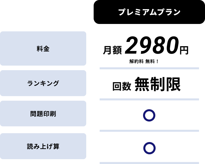 プレミアムプラン