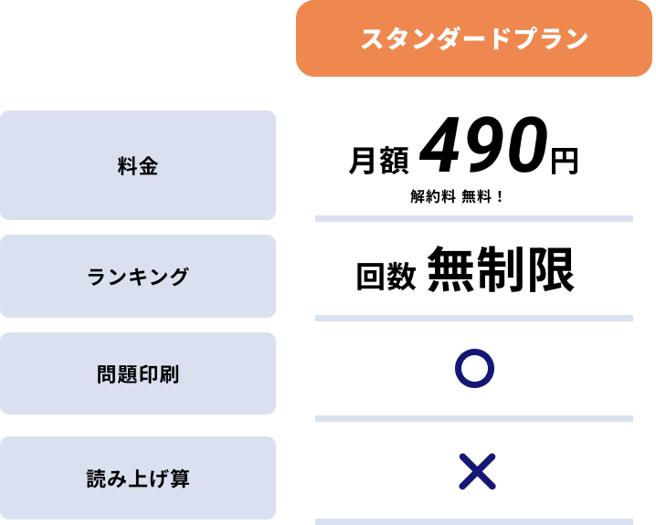 スタンダードプラン